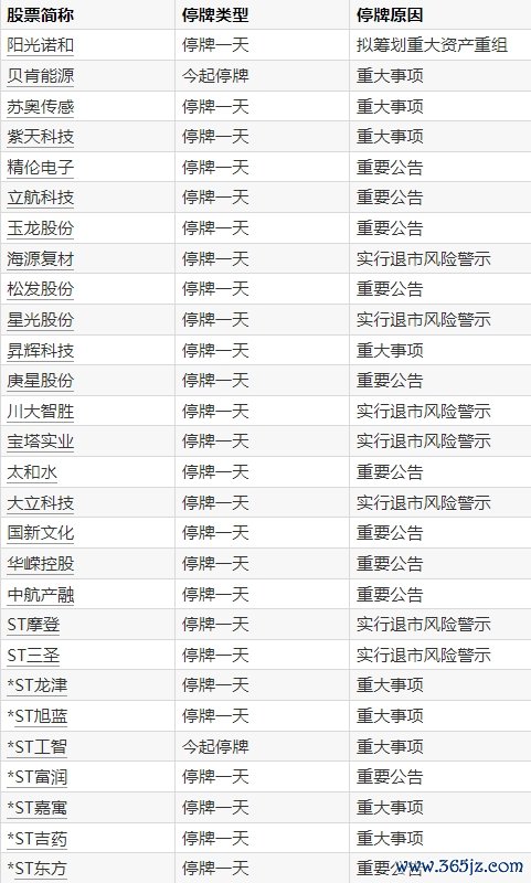 股票配资服务门户导航 中成股份：正在筹划发行股份购买资产事项 股票明起停牌