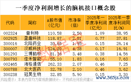 配资资金 公司互动丨这些公司披露在机器人、电池等方面最新情况